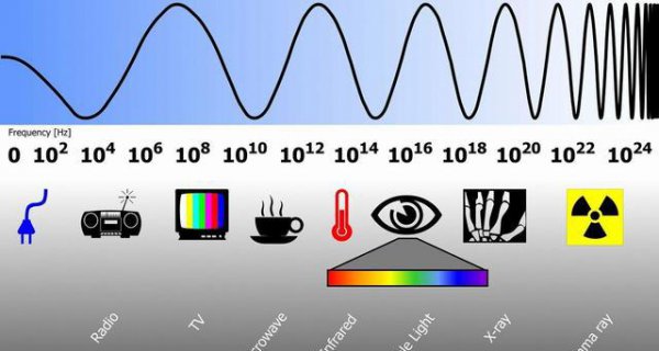 三大运营商通信基站为什么要伪装