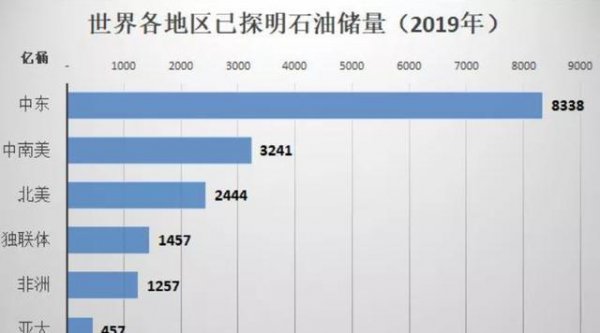 沙特阿拉伯石油还有多久会被抽完