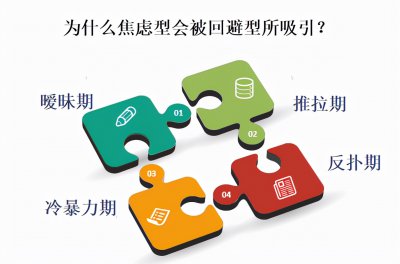 焦虑型为什么吸引回避型 焦虑型回避型相互吸引谁更放不