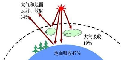 月球昼夜温差多少度