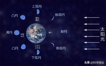 月球昼夜温差多少度