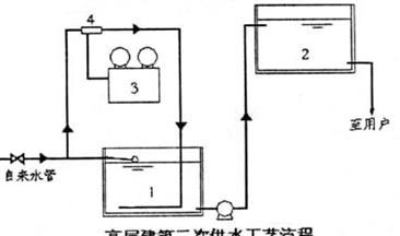 家里自来水有必要安装净水器吗