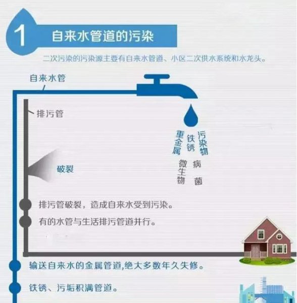 家里自来水有必要安装净水器吗