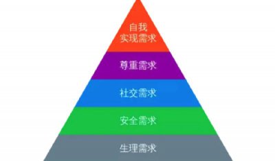需求层次理论的提出者 著名心理学家马斯洛提出的观点