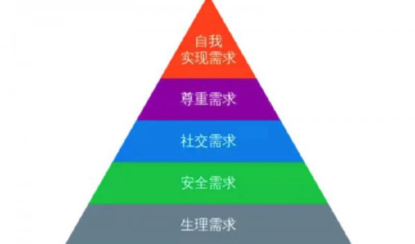 需求层次理论的提出者