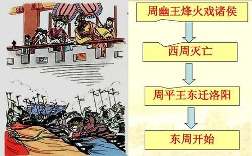 褒姒被俘后敌人对她做了什么