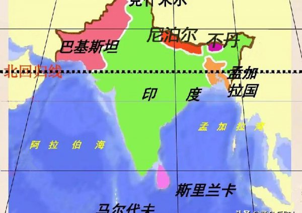 南亚有哪几个国家组成