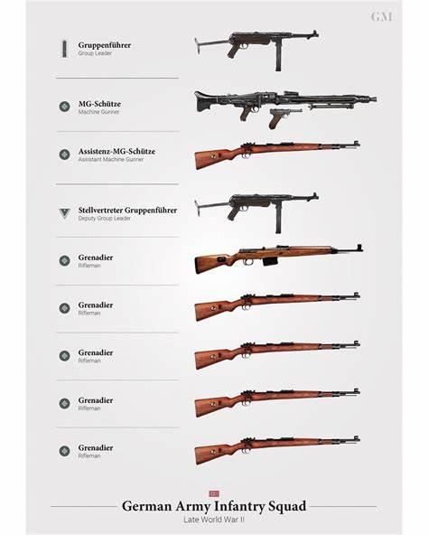 二战德军装备比日军比较