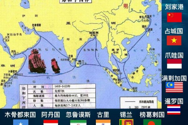 郑和下西洋的目的和影响意义