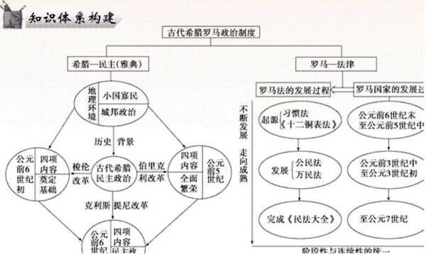 罗马帝国灭亡的原因和启示