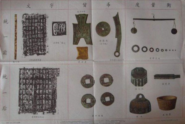 统一度量衡是什么意思