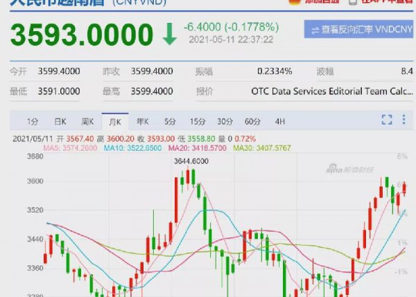 越南币50万图片及价格