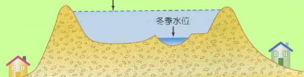 母亲河黄河为什么叫黄河