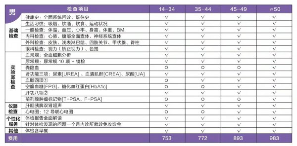 人在死之前有什么预兆