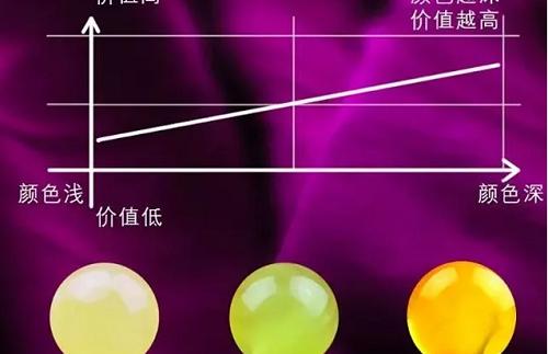 白花蜜蜡属于哪个档次