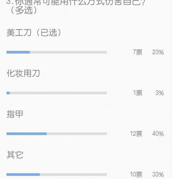 什么程度叫的上自残