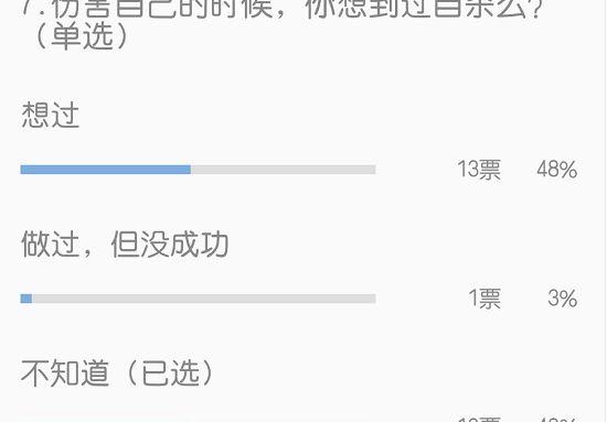 什么程度叫的上自残