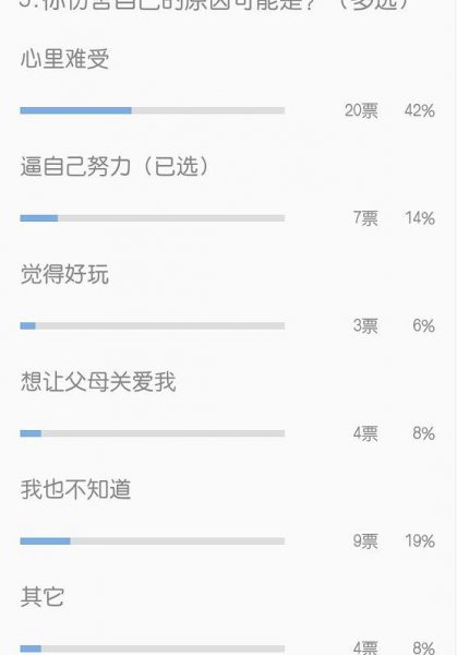什么程度叫的上自残
