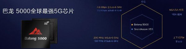 4g的手机能用5g吗