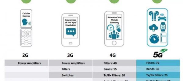 4g的手机能用5g吗