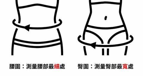 身材黄金比例怎么算出来的