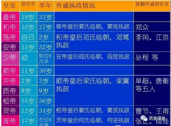 东汉皇帝短命真正原因