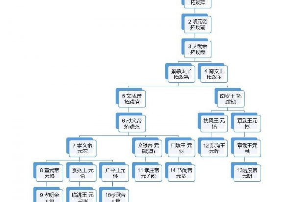 十六国最后被谁统一了