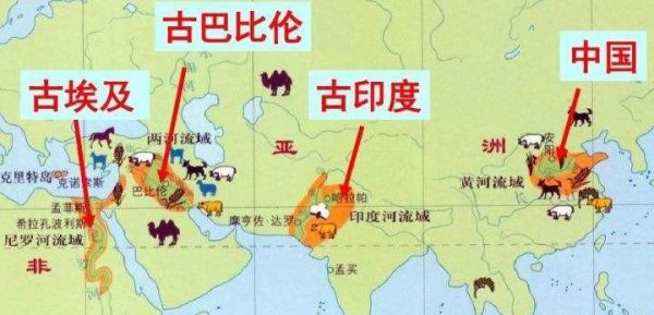 世界四大文明古国是指哪四个国家