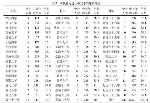 进士一般几品官做起