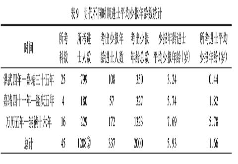进士一般几品官做起