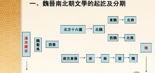 梁武帝被饿死的因果