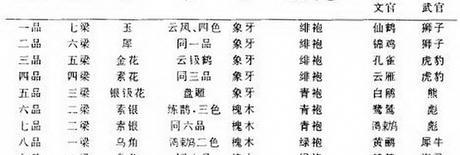 明朝锦衣卫官职一览表图