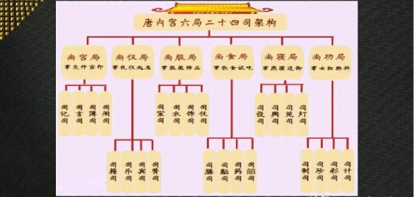 有司为什么不能指各级官员