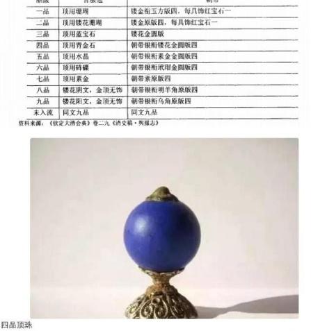 古代从一品和正二品谁大