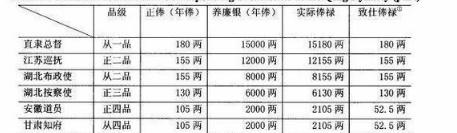 古代从一品和正二品谁大