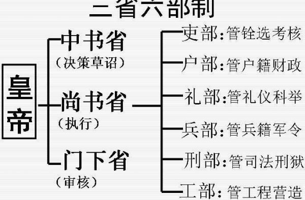 古代三公相当于现在什么官职