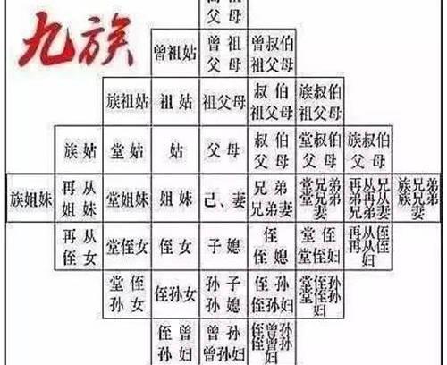 方孝孺被灭十族真实吗