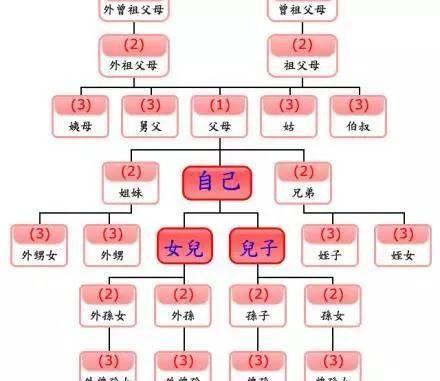 方孝孺被灭十族真实吗