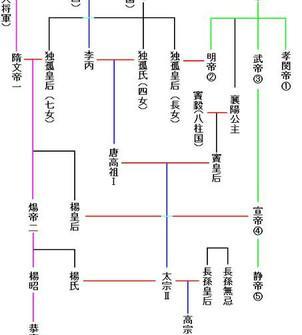 柱国相当于现在什么官职
