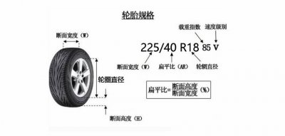 汽车轮胎上的数字和字母是什么意思 图解来详细介绍