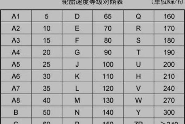 汽车轮胎上的数字和字母是什么意思