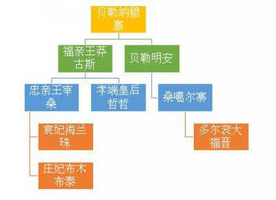 海兰珠和大玉儿是什么关系 历史上这两个是一个人吗