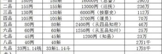 左都御史相当于现在什么官职