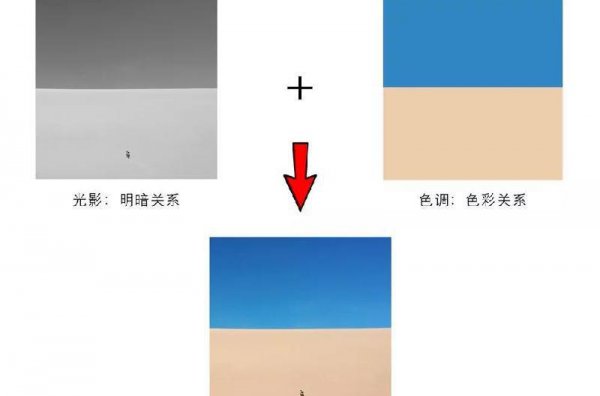 摄影影调分为哪几种