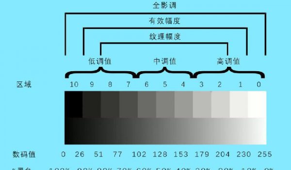 摄影影调分为哪几种