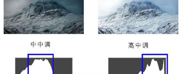 摄影影调分为哪几种