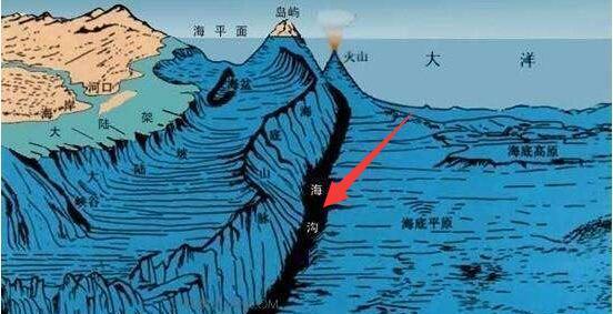 世界上最深的海沟位于哪里