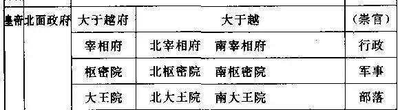 五代十国国土面积排名