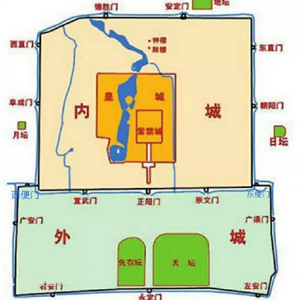 九门提督是现在什么官职