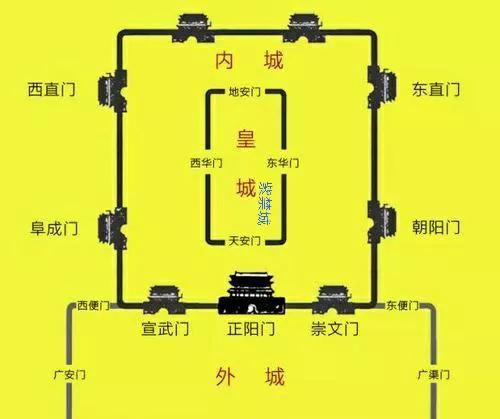 九门提督是现在什么官职